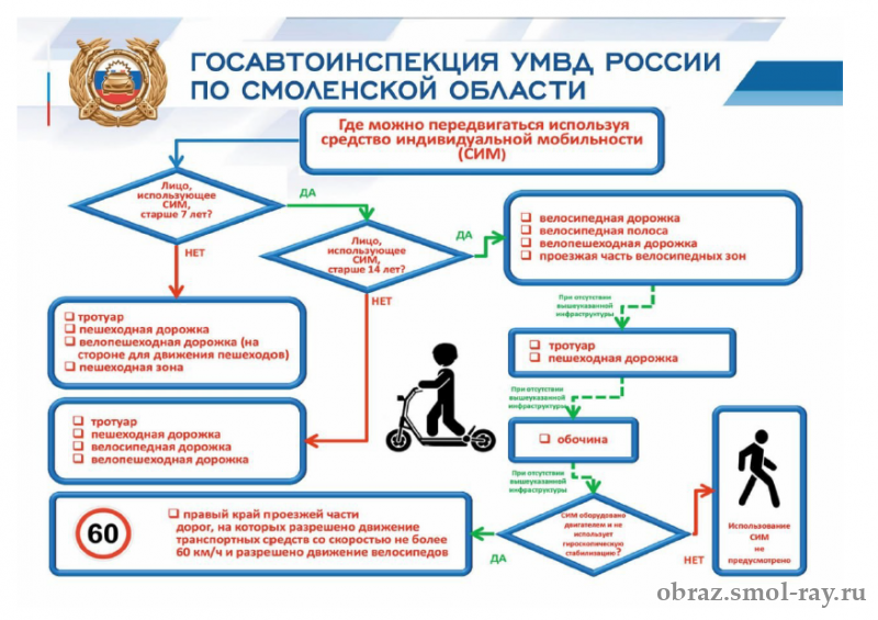 Госавтоинспекция УМВД России по Смоленской области информирует.