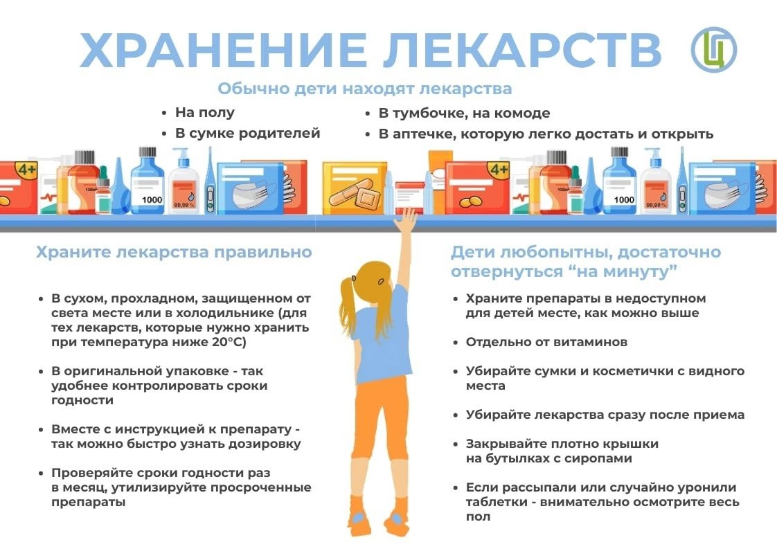 Памятка для родителей по профилактике отравлений лекарственными препаратами у детей.