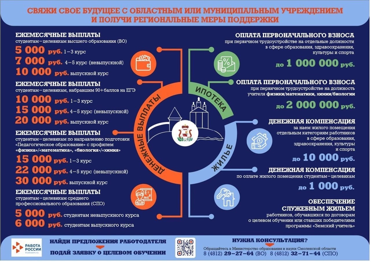 Целевое обучение.