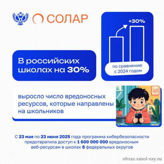 Вредоносные ресурсы в период ЕГЭ.